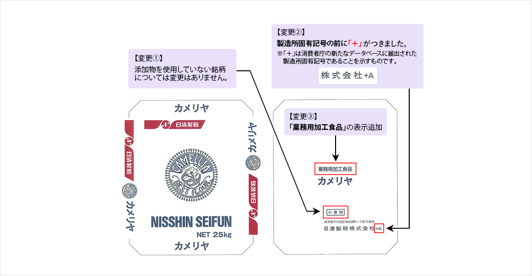 業務用加工食品