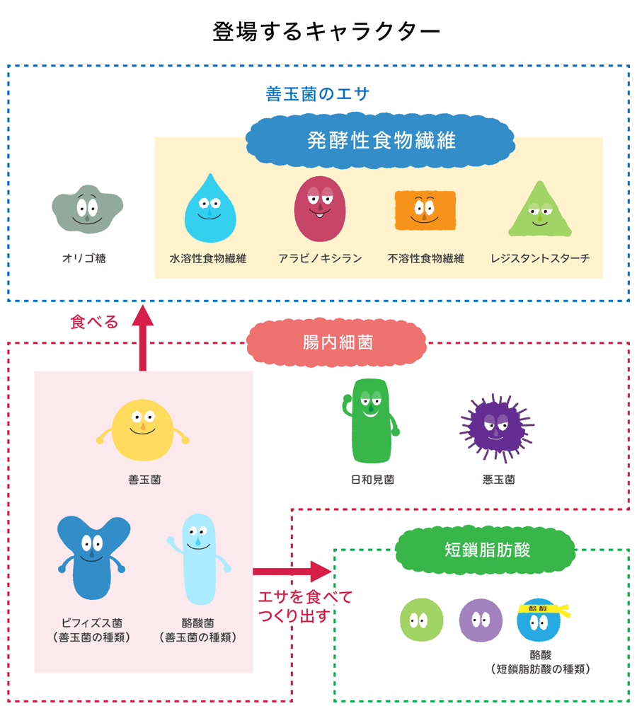 登場するキャラクター