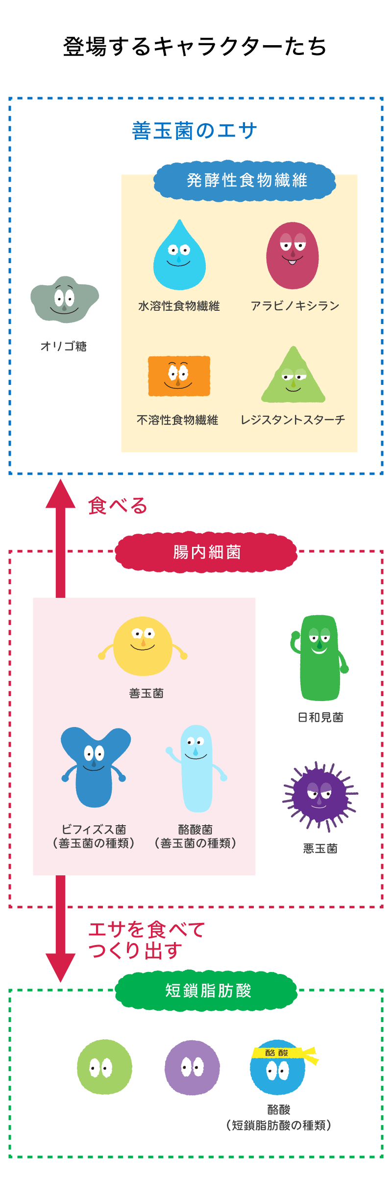 登場するキャラクター