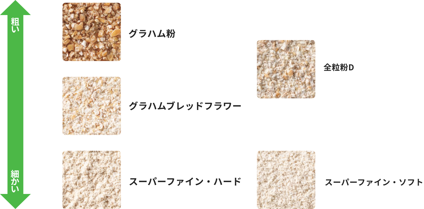 小麦全粒粉／石臼挽き小麦粉／米粉製品 | 商品情報（業務用小麦粉） | 日清製粉株式会社