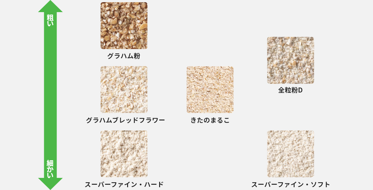 全粒粉シリーズの粒度の違い