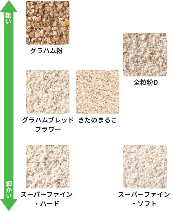 全粒粉シリーズの粒度の違い